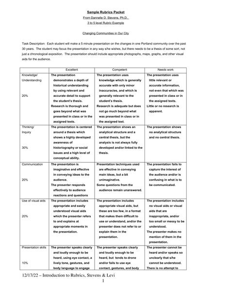 ap world history dbq rubric 2023|AP World History DBQ Rubric Checklist